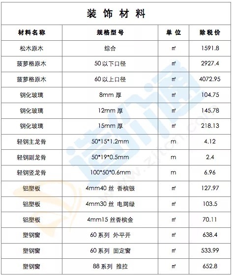 最新建筑工程常用材料价格信息(1月)